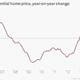 Image for article titled The 10 most important charts of the week